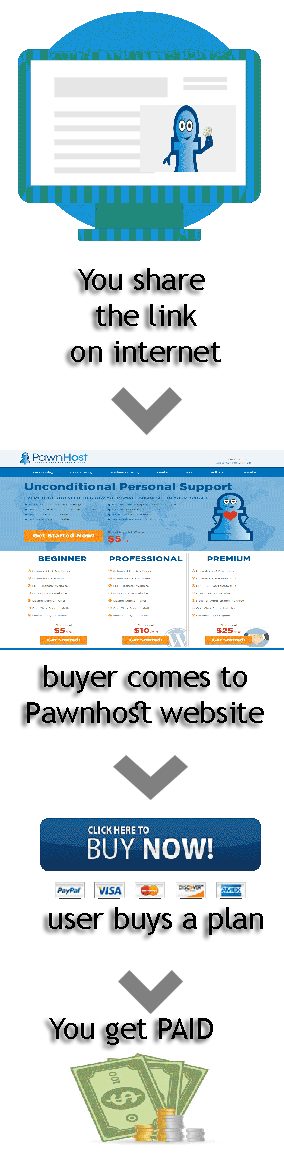 affiliate